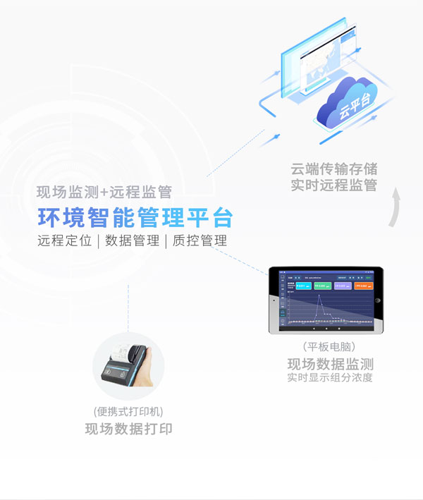 應(yīng)急監(jiān)測(cè)利器！ PB-350便攜式氣相色譜分析儀